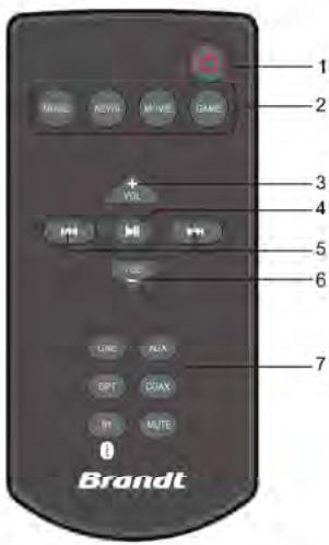 BRANDT BARSO SBB110BT - Touches de la télécommande - 1