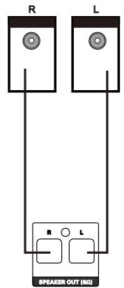 JVC UX-F227B-DAB - Entree Audio de I'amplificateur - 1