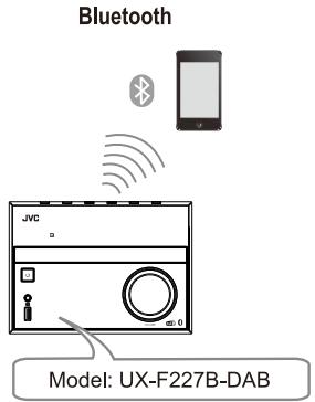 JVC UX-F227B-DAB - Entree Audio de I'amplificateur - 2