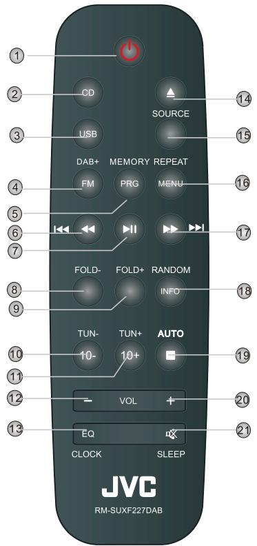 JVC UX-F227B-DAB - Remarque : - 1