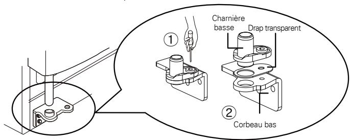 LG-GOLDSTAR GW-L2275YLQ - Si la porte du freezer n'est pas alignée à la même hauteur que la porte du réfrigérateur - 1