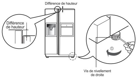 LG-GOLDSTAR GW-L2275YLQ - Réglage de la hauteur - 2