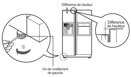 LG-GOLDSTAR GW-L2275YLQ - Réglage de la hauteur - 1