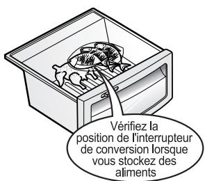 LG-GOLDSTAR GW-L2275YLQ - Conversion en compartmenté légumes ou viande (sur certains modèles uniquement) - 3