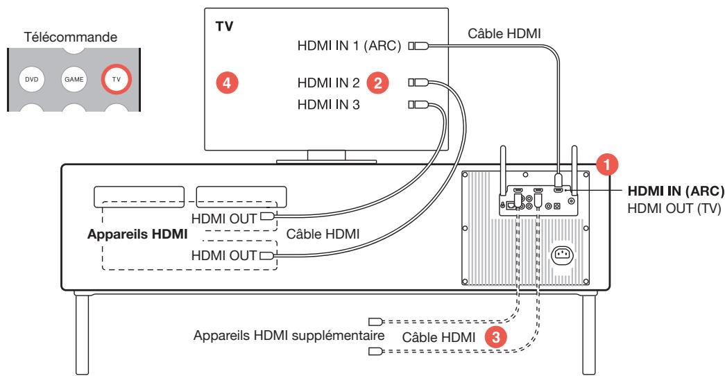 GENEVA XXI BLANC MAT - RéGLAGE TV (TV AVEC HDMI ARC) - 1