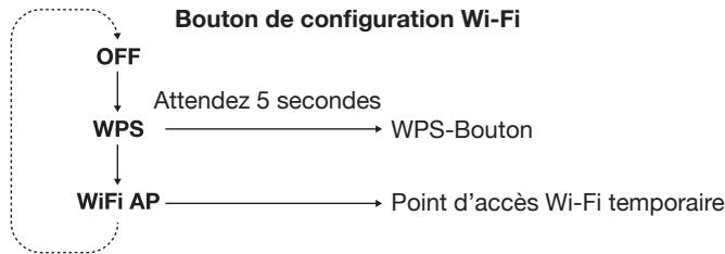 GENEVA XXI BLANC MAT - Comment utiliser le bouton de réglage du Wi-fi liéSENT en-dessou de l'écran - 1
