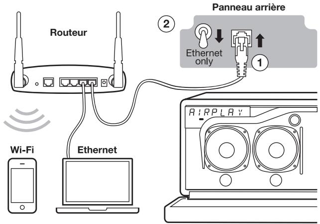 GENEVA XXI BLANC MAT - RéGLAGE ETHERNET - 1