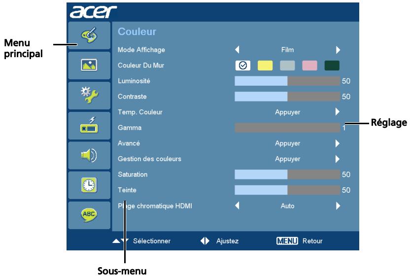 ACER K750 - Utiliser les menus OSD - 1