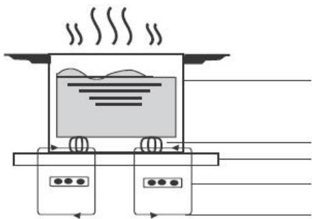 DARRYSCHNEIDER SCTI641SSL - Un mot sur la cuisson à induction - 1