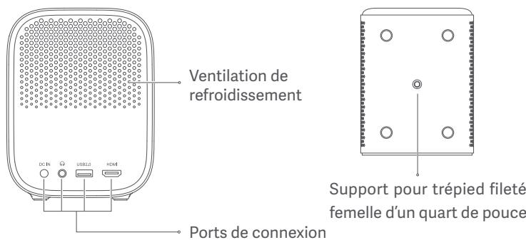 Xiaomi SmartProjector2 - Précautions de sécurité : - 2