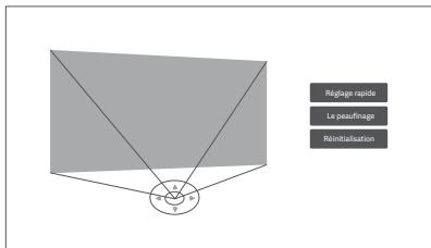 Xiaomi SmartProjector2 - Correction du trapèze - 1