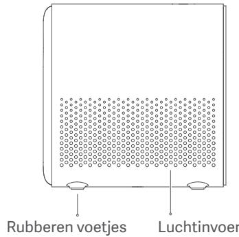 Xiaomi SmartProjector2 - Veiligheidsmaatregelen: - 3