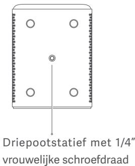 Xiaomi SmartProjector2 - Veiligheidsmaatregelen: - 5