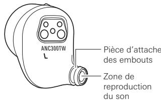 AUDIO TECHNICA ATH-ANCS00OOTW - Nettoyage - 1