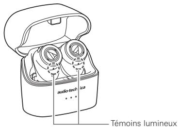 AUDIO TECHNICA ATH-ANCS00OOTW - Charge des écouteurs à l'aide du boîtier de recharge - 1
