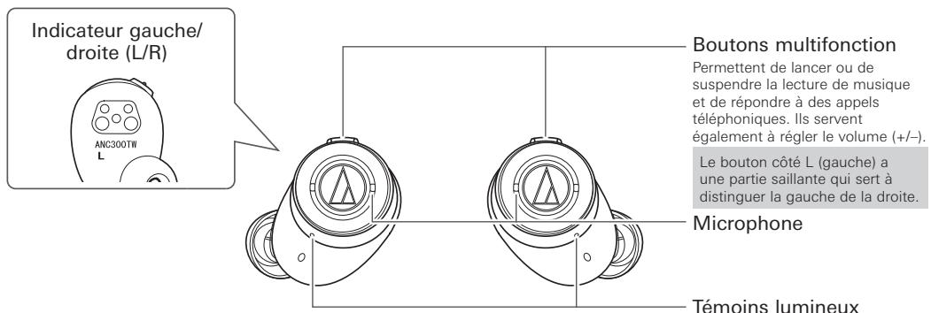 AUDIO TECHNICA ATH-ANCS00OOTW - Écouteurs - 1
