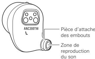 AUDIO TECHNICA ATH-ANCS00OOTW - Nettoyage - 1