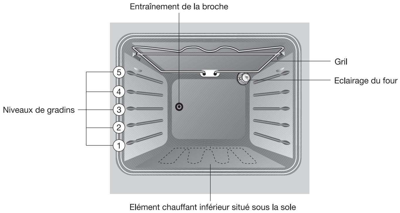 FAURE FC 509 X - Avant d'utiliser votre appareil, veuillez lire toutes les instructions et conservez-les pour références ultérieures. - 1