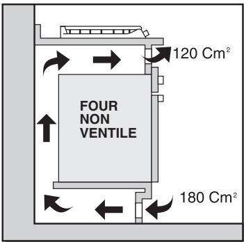 ROSIERES RTV750FPN - ENCASTREMENT - 5