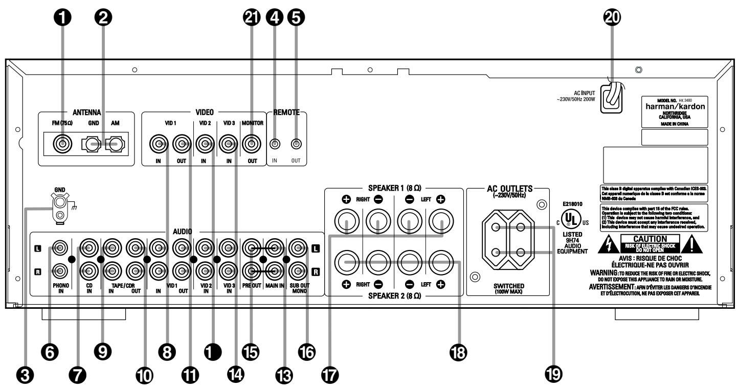 HARMAN KARDON HK-3480 - Conventions typographiques - 3