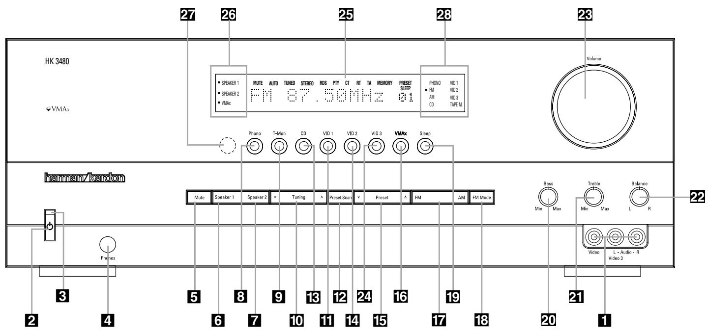 HARMAN KARDON HK-3480 - Conventions typographiques - 1