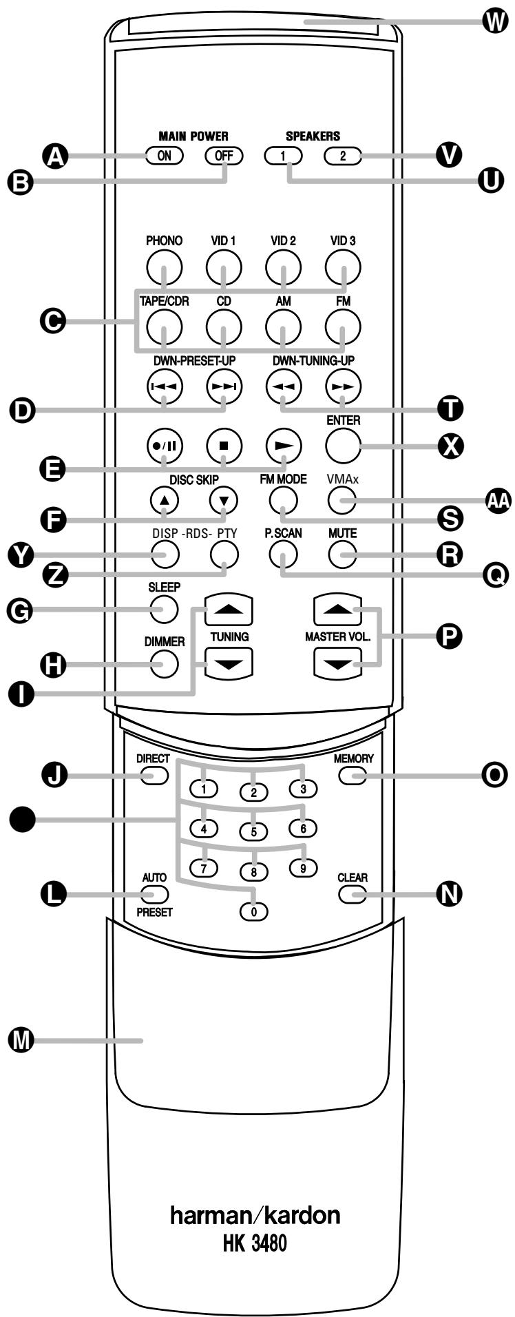 HARMAN KARDON HK-3480 - Conventions typographiques - 4