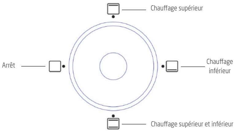 DARTY PROLINEFOURAPOSERPMO19 - Utilisation - 1