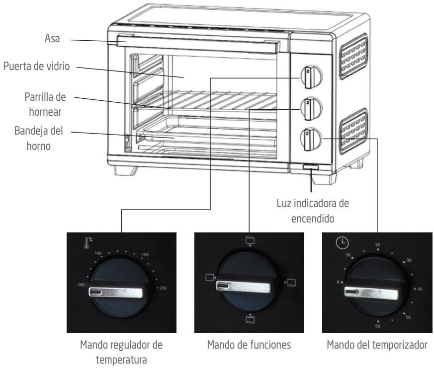 DARTY PROLINEFOURAPOSERPMO19 - DESCRIPCION DEL PRODUCTO - 1