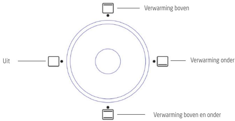 DARTY PROLINEFOURAPOSERPMO19 - GEBRUK - 1