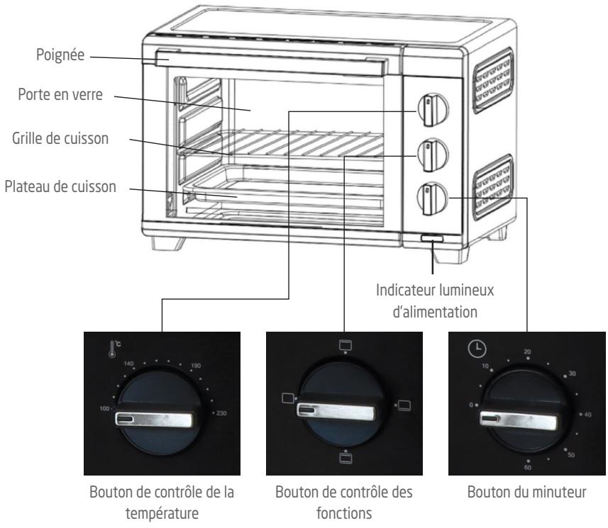 DARTY PROLINEFOURAPOSERPMO19 - Consignes de sécurité - 2