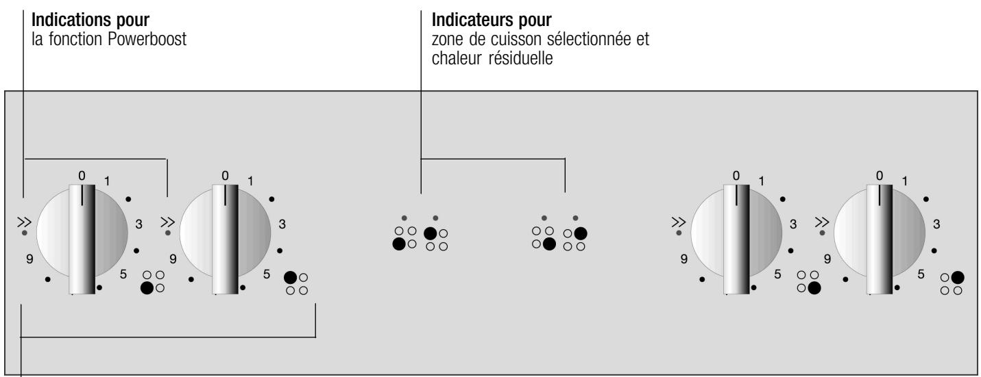 GAGGENAU CI 260-130 - Le bandeau de commande - 1