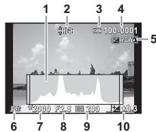 PENTAX Q-S1 BLANC KAKI + 5-15MM - Affichage histogram/Affichage histogram RGB - 1