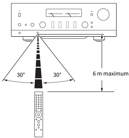 YAMAHA N2000A - Comment insérer les piles et son rayon d'action - 2