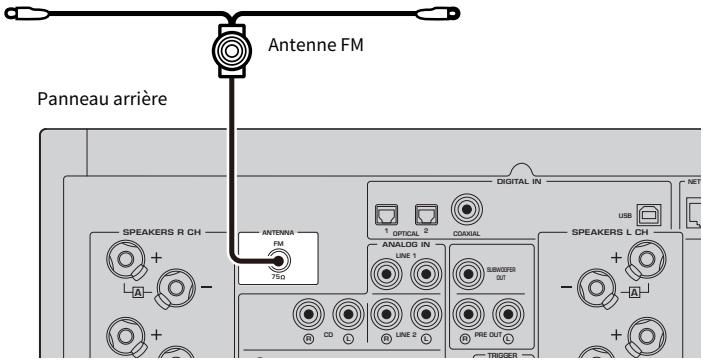 YAMAHA N2000A - Raccordement d'une antennne FM - 1