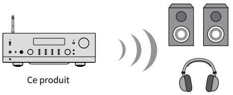YAMAHA N2000A - Lecture du son de ce produit via des enceintes ou un casque Bluetooth (transmission audio) - 1