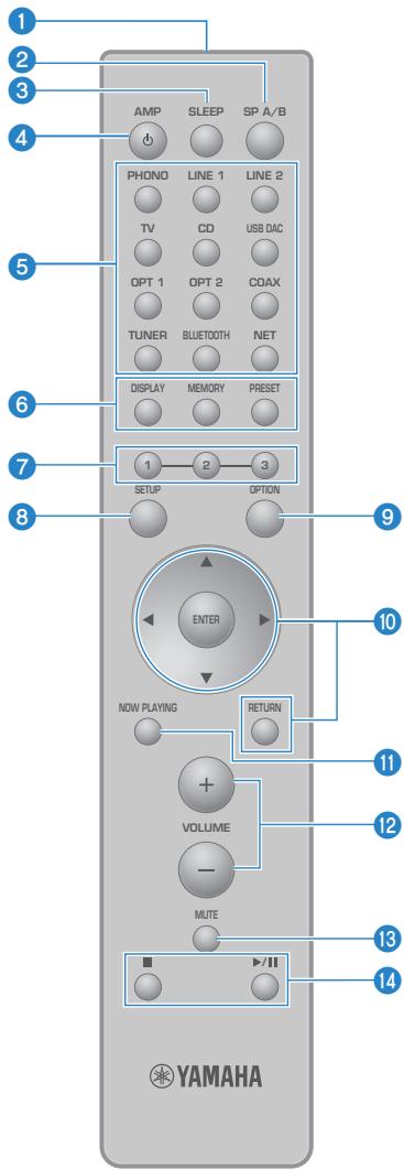 YAMAHA N2000A - Télécommande - 1