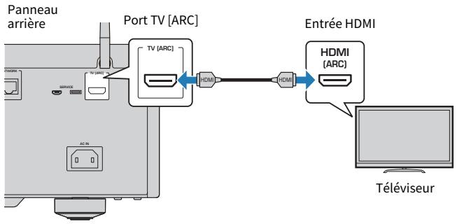 YAMAHA N2000A - Connexion via HDMI à un téléviseur compatible ARC - 1