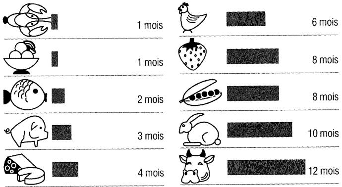 VEDETTE SPA 29/DF - Conseils pour la conservation de vos alimentés congelés - 1