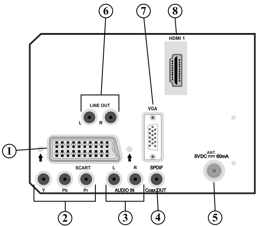 PROLINE LD2262D - Aperçu général de la télécommande - 5