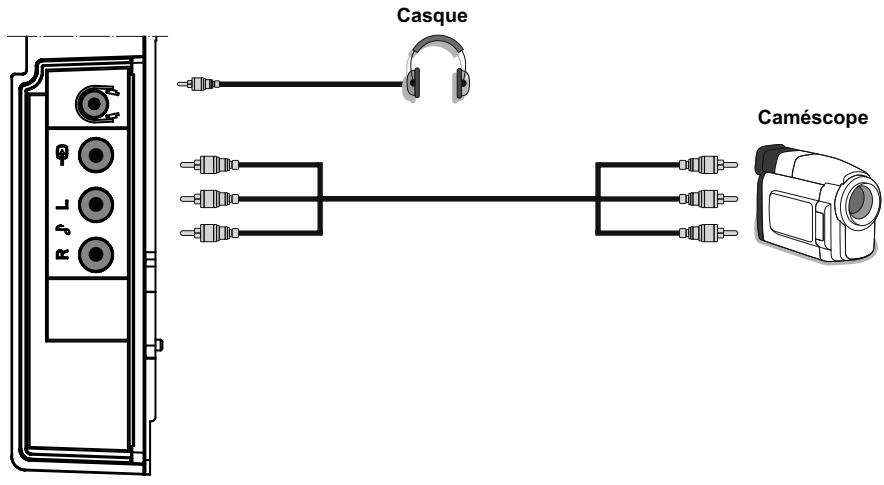 PROLINE LD2262D - Utilisation des prises AV latérales - 1