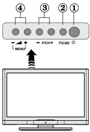 PROLINE LD2262D - Aperçu général de la télécommande - 3