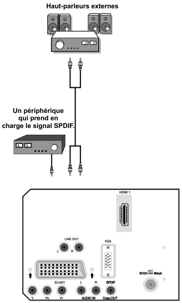 PROLINE LD2262D - Utilisation d'autres connecteurs - 1