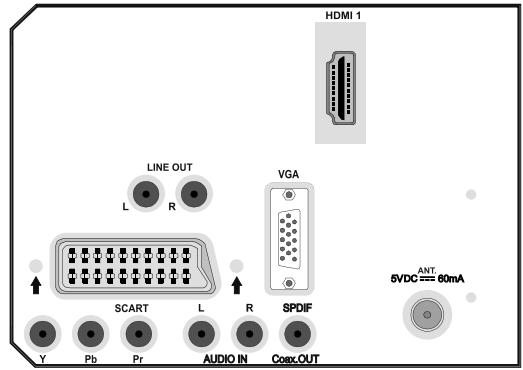 PROLINE LD2262D - Connexion d'un autre équipement via Péritel - 1