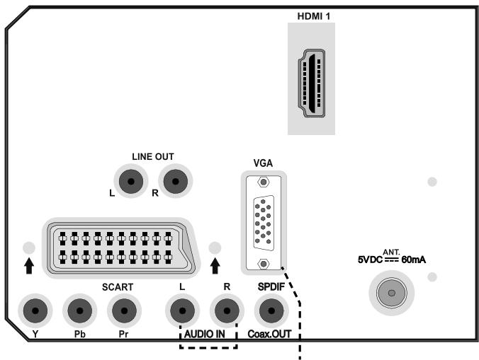 PROLINE LD2262D - Connexion d'un PC à la TV LCD - 1
