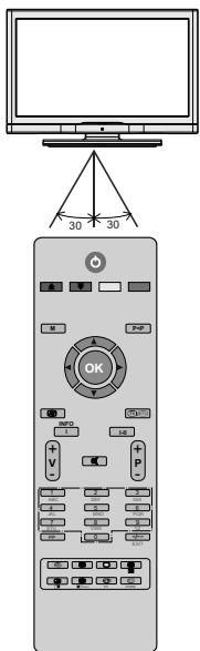 PROLINE LD2262D - Rayon d'action de la télécommande - 1