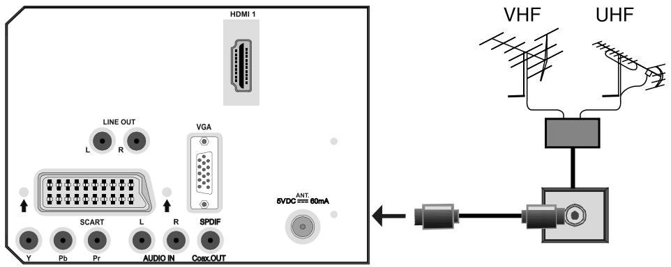 PROLINE LD2262D - Branchement de l'antenne - 1