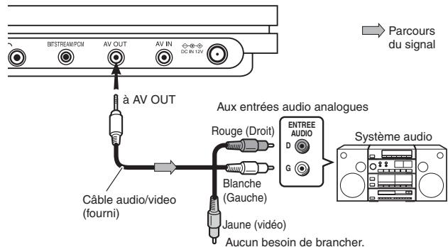 TOSHIBA SD-P1901 - Branchement d'un système audio équipé d'entrées audio analogiques - 1
