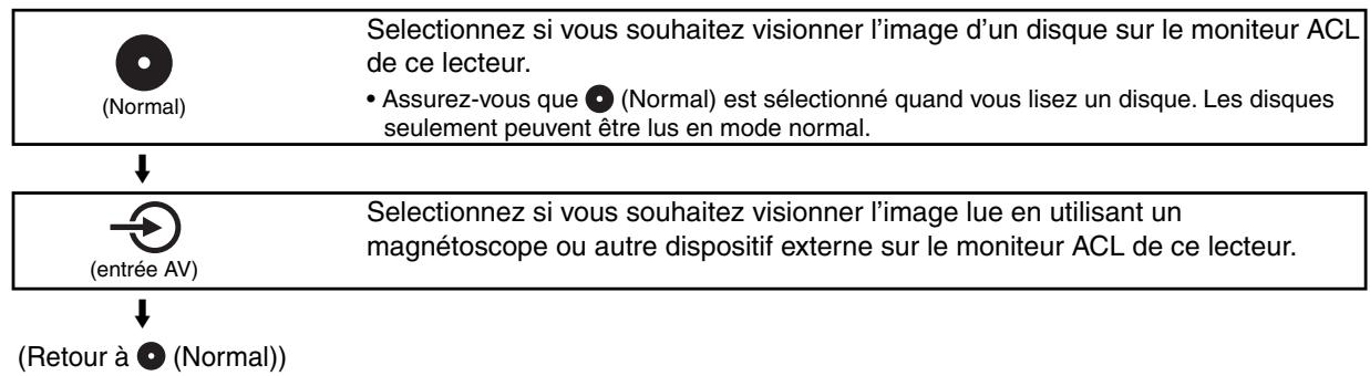 TOSHIBA SD-P1901 - Appuyez sur MODE de façon répetée pour sélectionner le mode AV. - 1