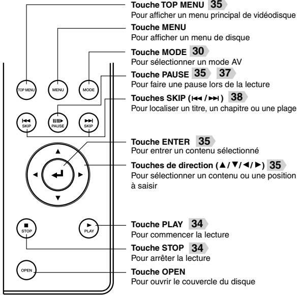 TOSHIBA SD-P1901 - Instructions et touches réelles - 2