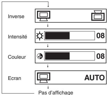 TOSHIBA SD-P1901 - Appuyez sur PICTURE de façon repétée pour sélectionner l'élement. - 1
